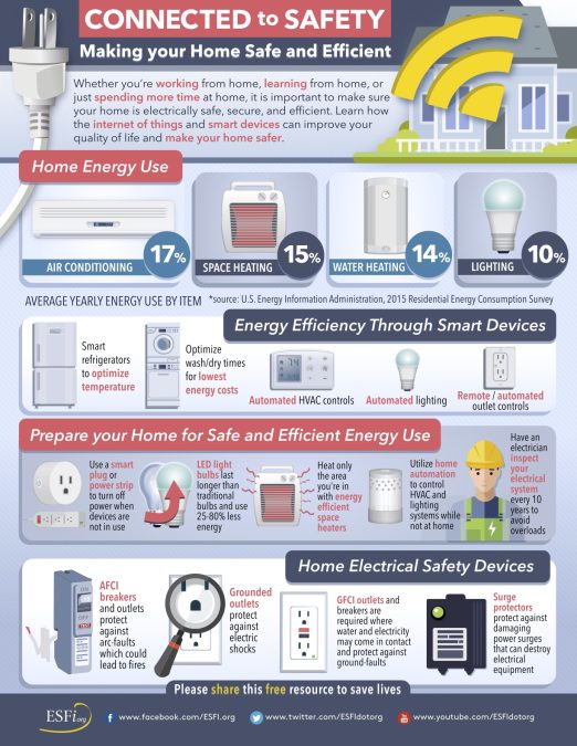 Electrical Safety Awareness Telephone Survey