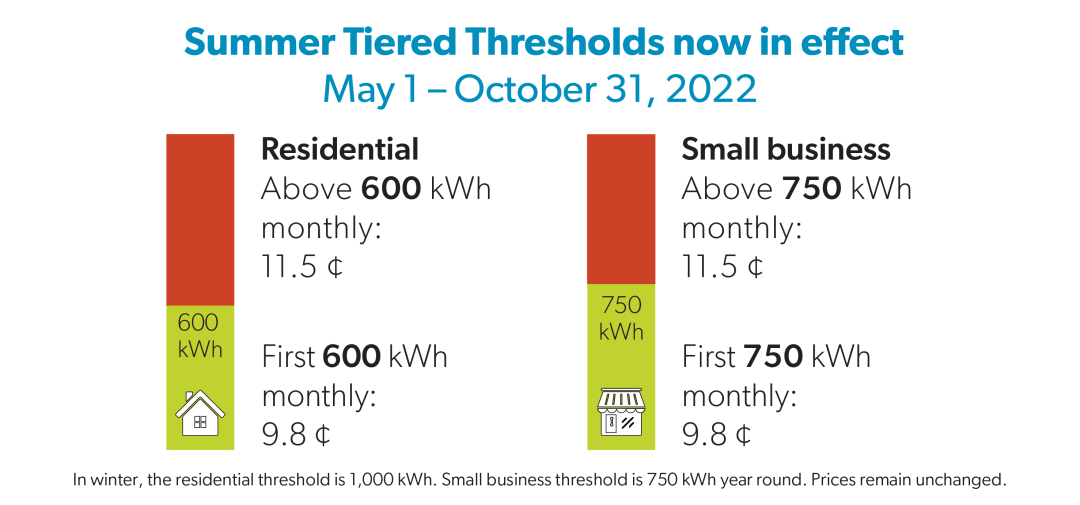 Summer Time-of-Use periods and Summer Tiered thresholds effective from May 1, 2022