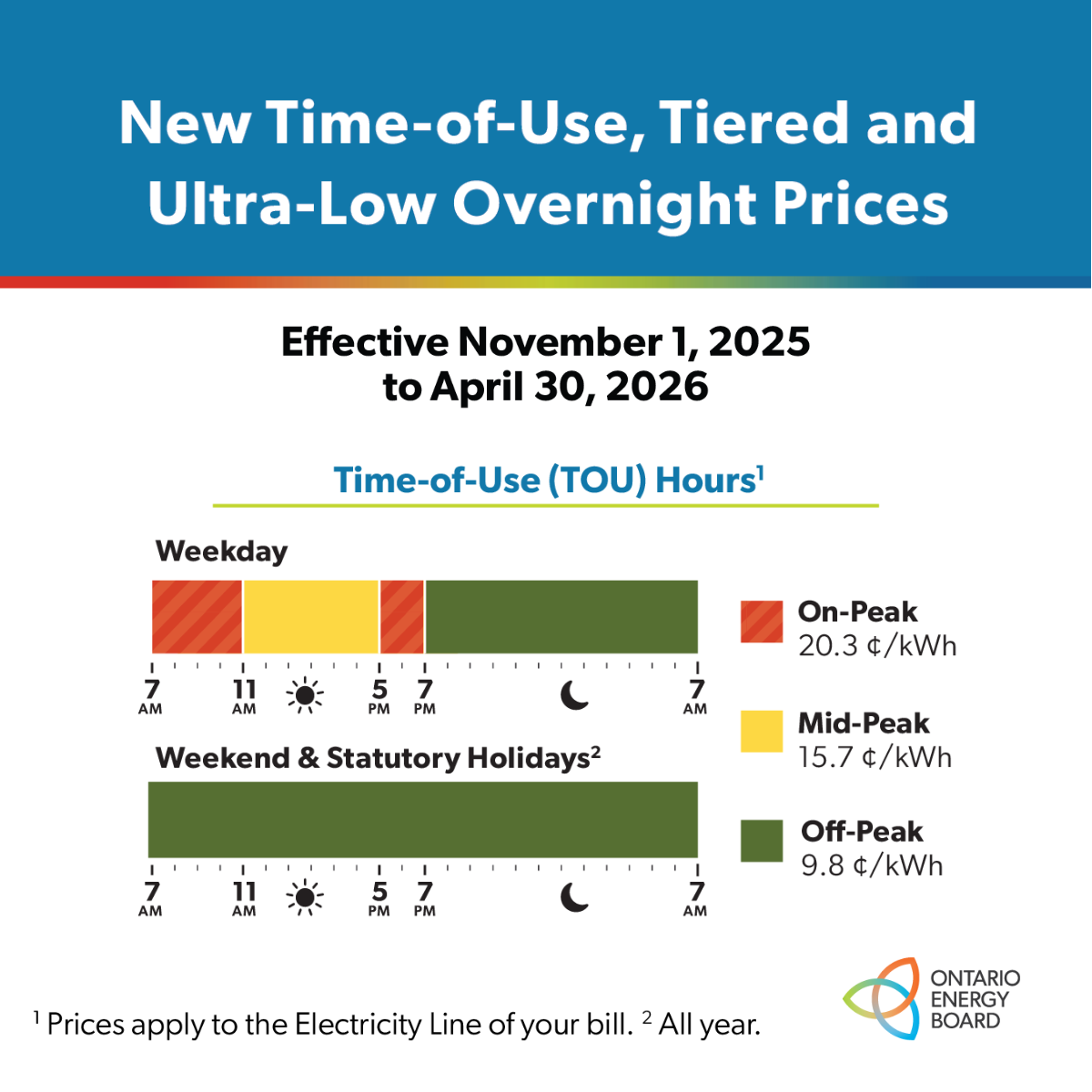 2025 TOU Graph (RPP)