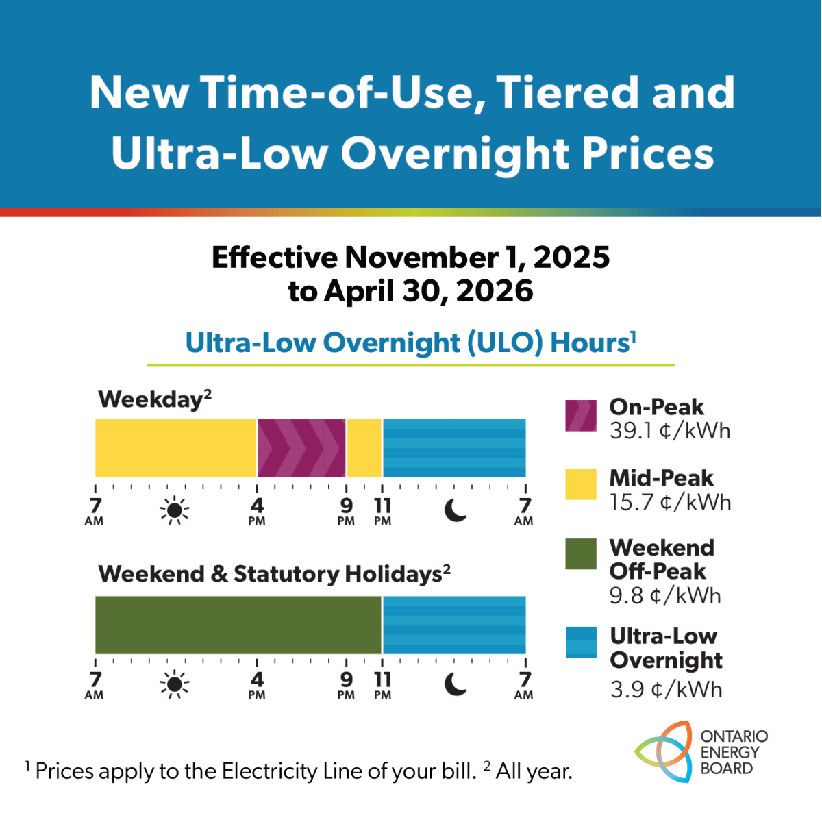 2025 ULO Graph (RPP)