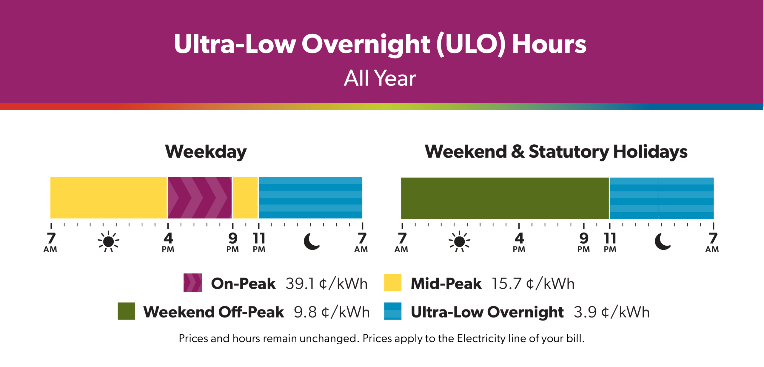 Ultra-Low Overnight (ULO) Hours